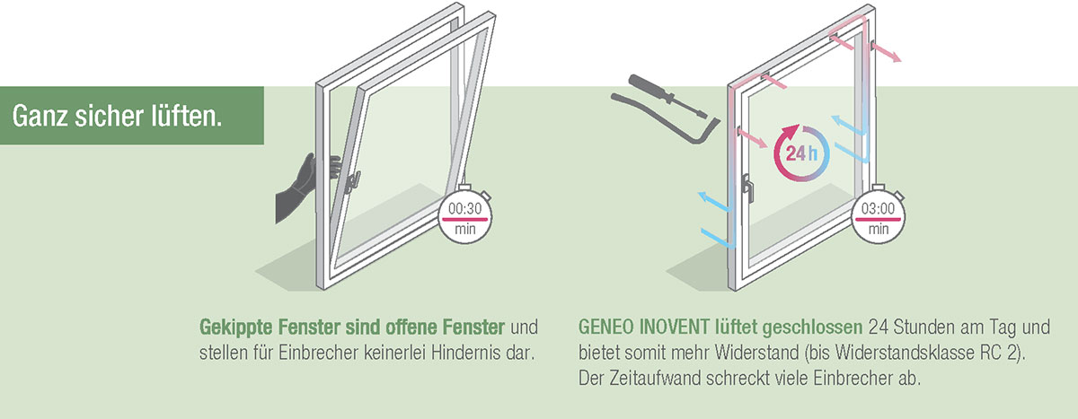 REHAU GENEO INOVENT - Das Fenster, das geschlossen lüftet!